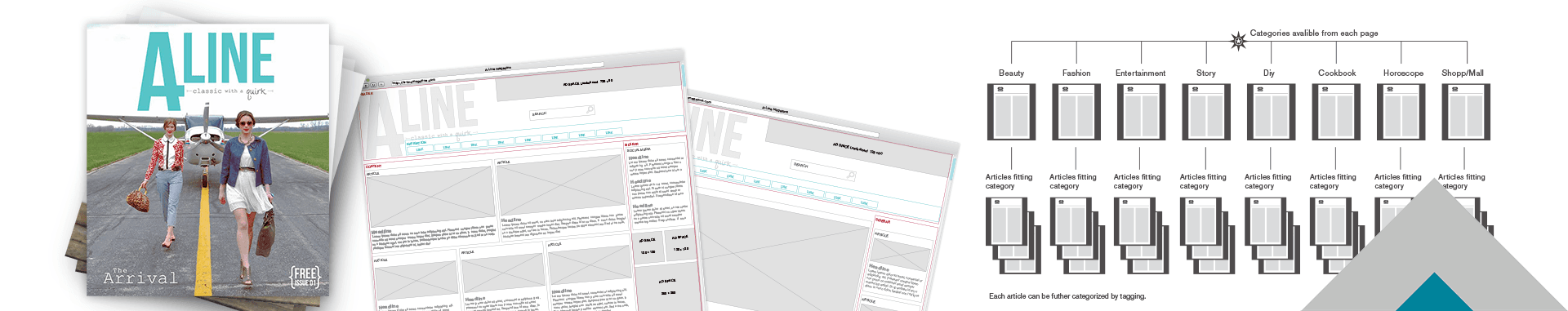A-Line Magazine wireframes och wireflow