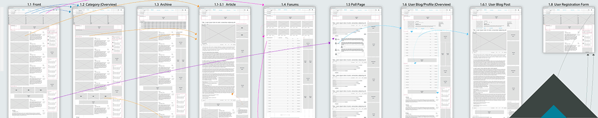 Eleven Warriors wireframes och wireflow