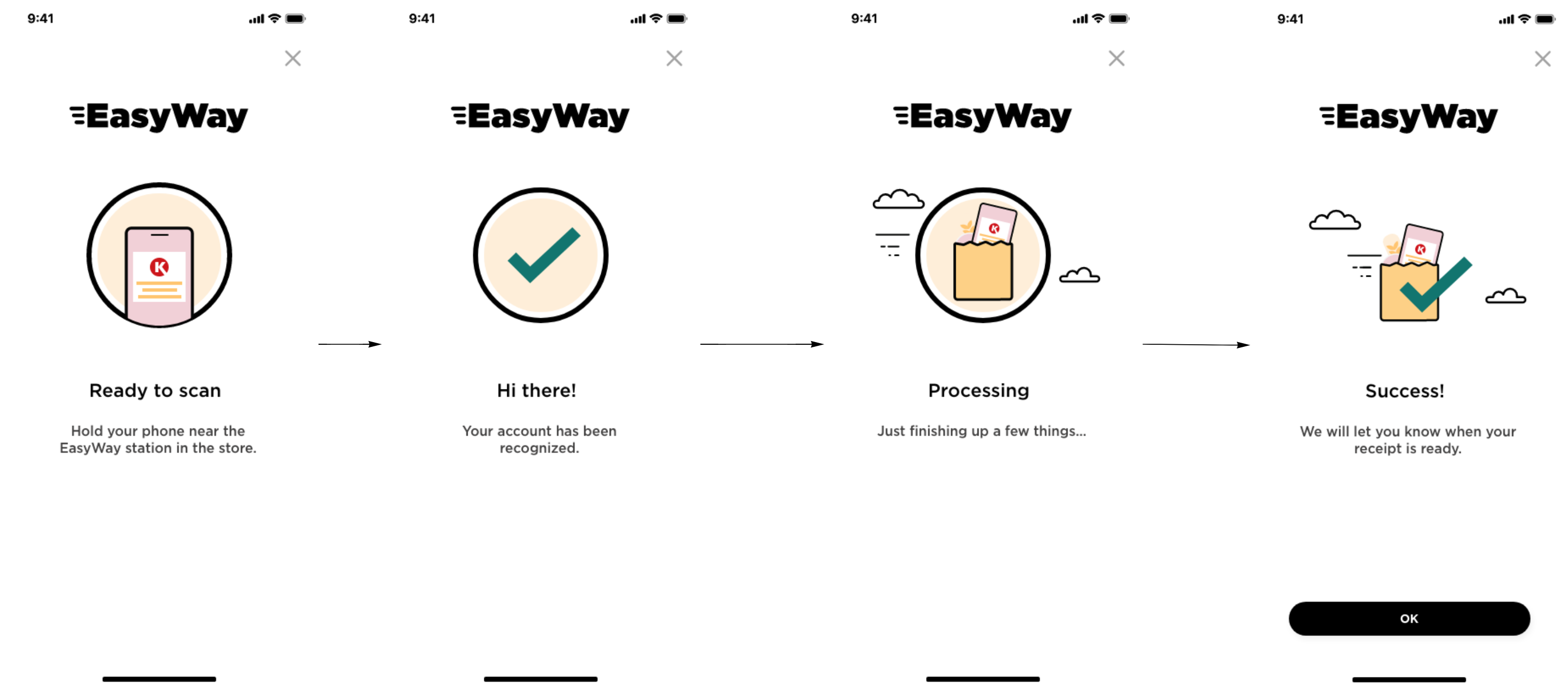 EasyWay station sequence: Ready to scan, Hi there!, Processing, Success